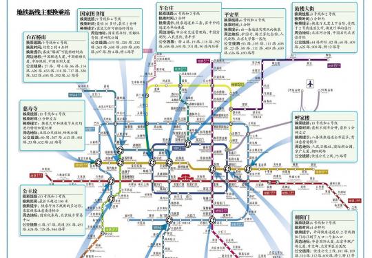 北京地铁9号线、10号线、6号线、8号线最新线路图