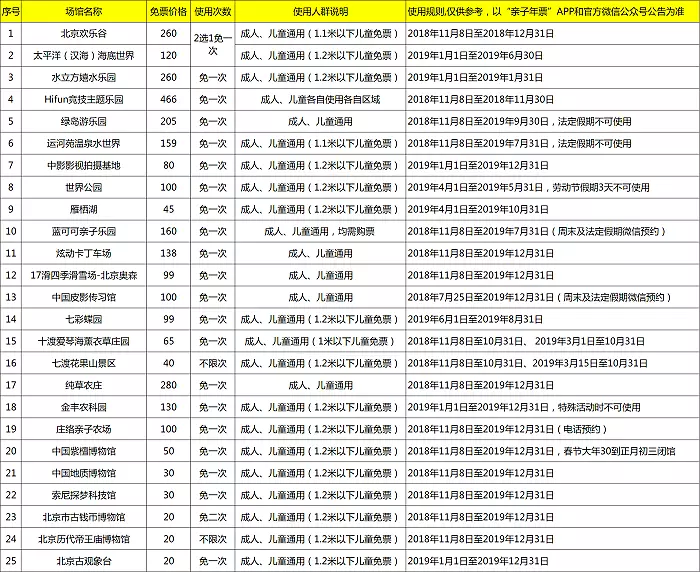 2019北京亲子年票（特惠版）景区使用期限