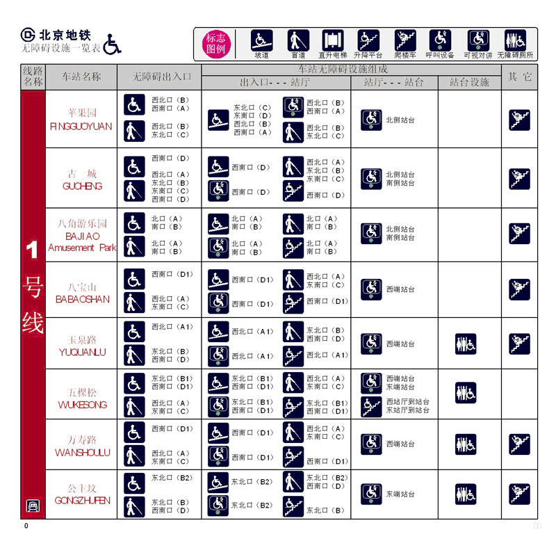北京地铁无障碍设施一览表[墙根网]