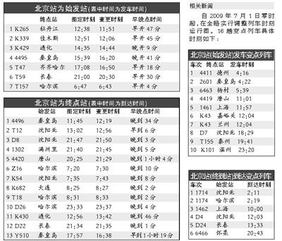 北京站暑运7月1日开始 36趟列车变更时间