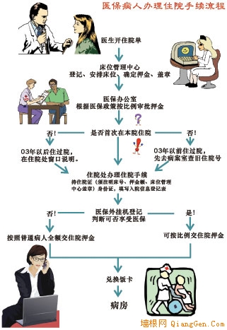 同仁医院就诊指南