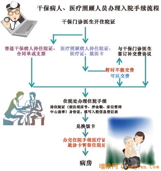 同仁医院就诊指南