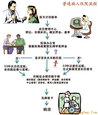 同仁医院就诊指南