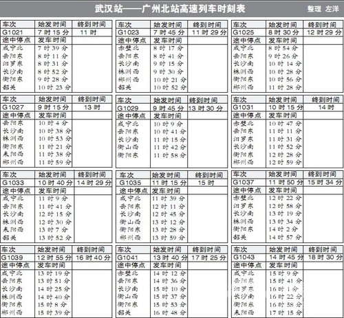 武广高铁列车时刻表查询（武广客运专线火车票价格）[墙根网]