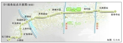 门头沟线站名初定