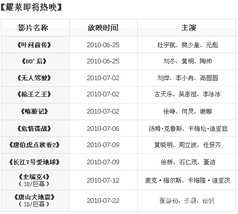 40元双人暑期超值尽享！原价176元Jackie chan耀莱国际影城套餐[墙根网]