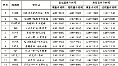 12条“9”字头公交延时