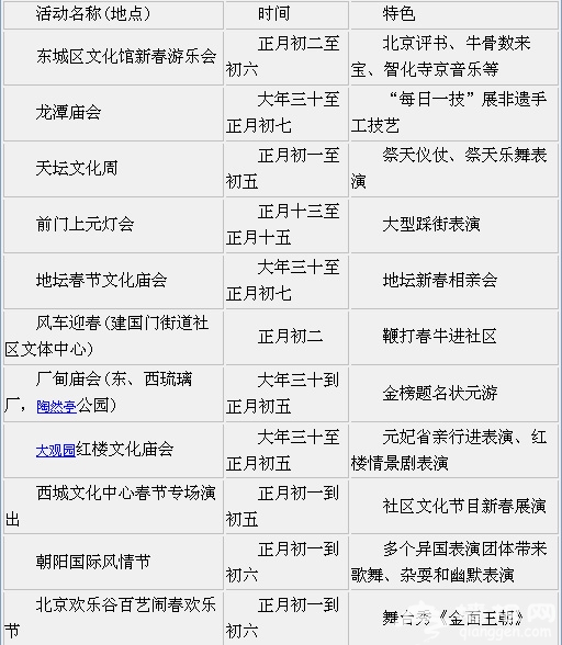 春节长假浪漫相亲 细数兔年北京庙会之最