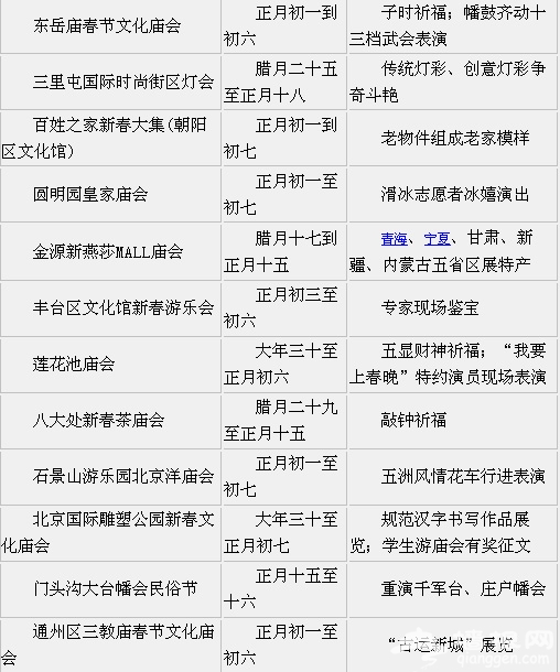 春节长假浪漫相亲 细数兔年北京庙会之最
