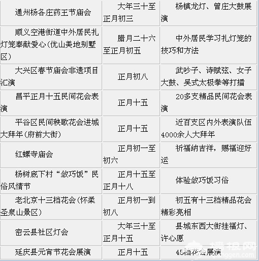 春节长假浪漫相亲 细数兔年北京庙会之最