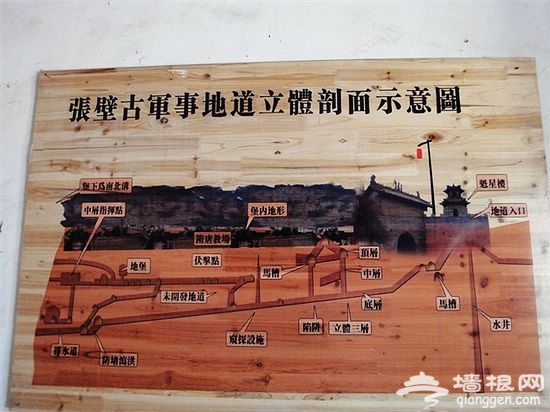 张壁古堡集军事防御体系