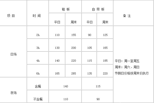 市区内的户外滑雪场 万龙八易享夜间滑雪的激情