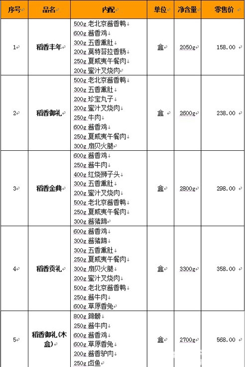 &ldquo;百套年味带回家&rdquo; 京城老字号及特色餐饮礼盒名单