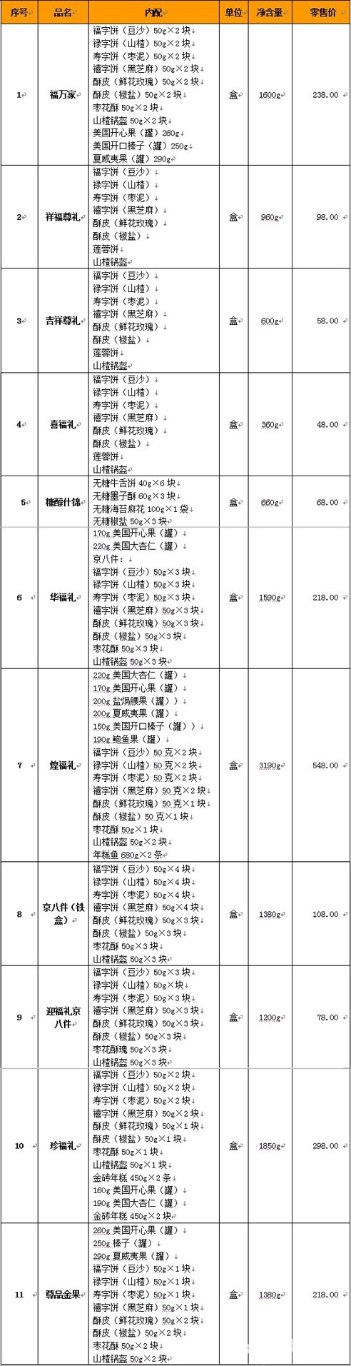 &ldquo;百套年味带回家&rdquo; 京城老字号及特色餐饮礼盒名单