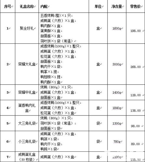 “百套年味带回家” 京城老字号及特色餐饮礼盒名单