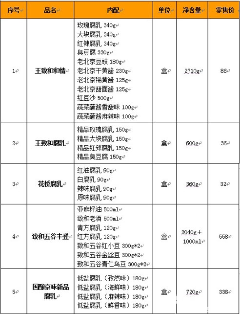 &ldquo;百套年味带回家&rdquo; 京城老字号及特色餐饮礼盒名单