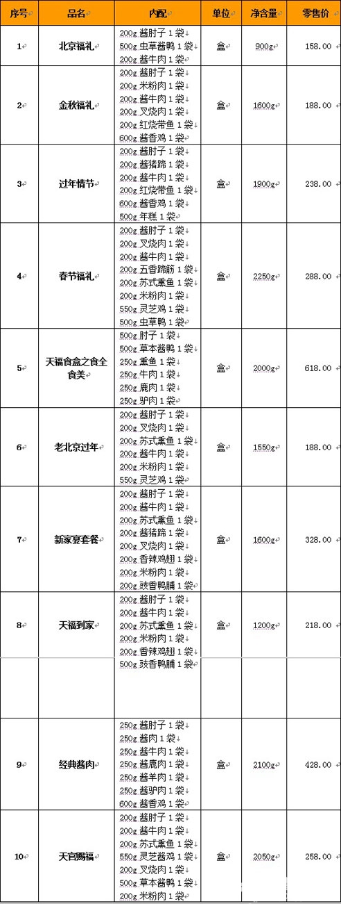 &ldquo;百套年味带回家&rdquo; 京城老字号及特色餐饮礼盒名单