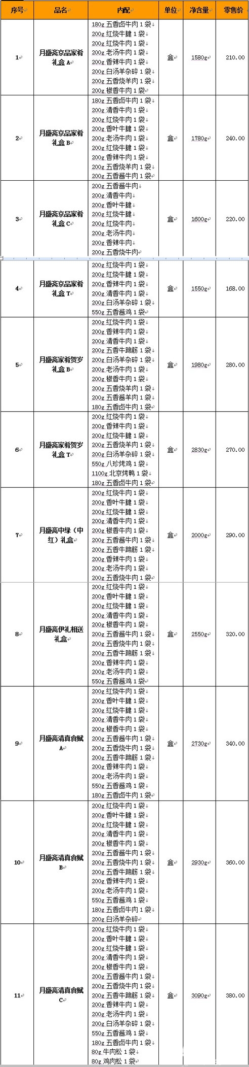 &ldquo;百套年味带回家&rdquo; 京城老字号及特色餐饮礼盒名单