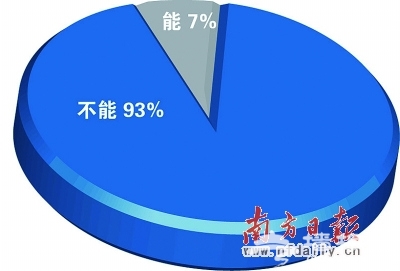 旅游旺地宰客缘何屡禁不止？消费者议价处于弱势[墙根网]