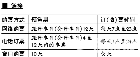 铁路电话订票预售时间调整
