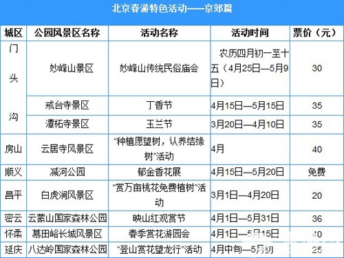 北京3月至5月赏花、踏青、春游活动汇总