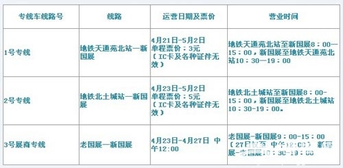 2012北京车展开展在即　车展交通全面解析[墙根网]