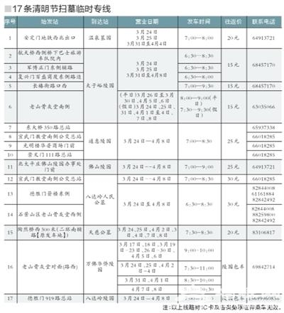 北京清明祭扫人数预计超320万 17条专线明开通[墙根网]