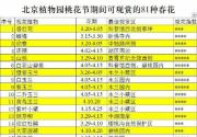 市属公园清明活动 花期预告