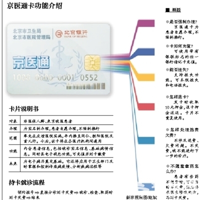 医院将通用京医通卡