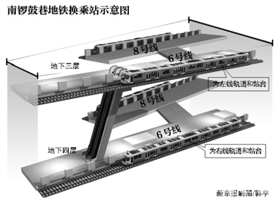 南锣鼓巷地铁站可双向同台换乘[墙根网]