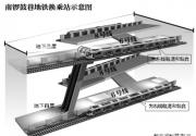 南锣鼓巷地铁站可双向同台换乘
