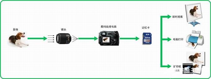摄影入门基础讲座