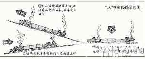 詹天佑绝妙设计铁路跨越青龙桥[墙根网]