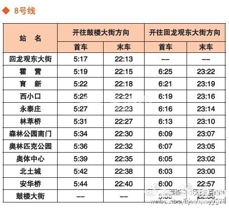 北京地铁8号线首末班车时间表