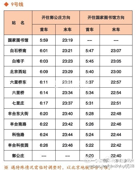 北京地铁9号线首末班车时间表