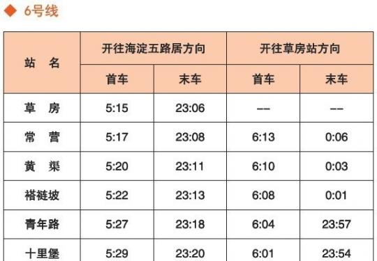 北京地铁6号线首末车时间表