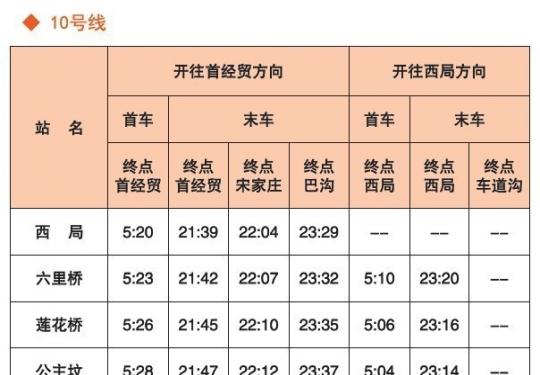 北京地铁10号线首末车时间表