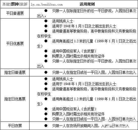 北京园博园门票票价