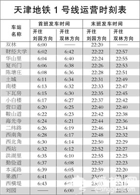 天津地铁28日起启用新运行图