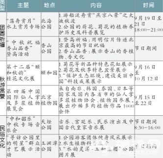 北京市属公园拉开秋游序幕
