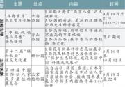 北京市属公园拉开秋游序幕 游客预计破百万