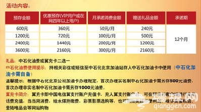北京电信启动年底回馈：存费送加油费或翼充卡