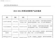 军都山滑雪场2013-2014雪季门票上线