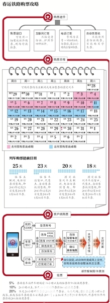2014春运车票28日开卖可提前20天购买