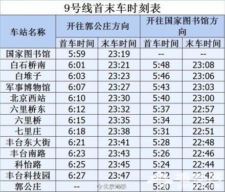北京地铁军博站12月21日首班车起实现换乘 时刻表公布