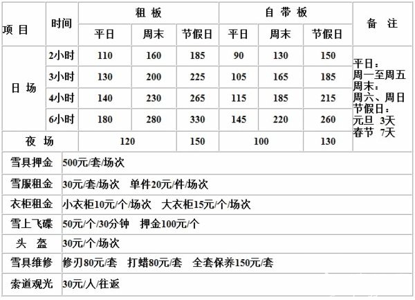 北京自驾滑雪游玩完全攻略[墙根网]