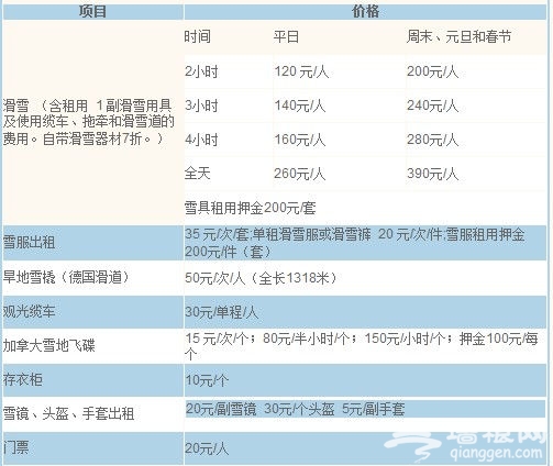 北京自驾滑雪游玩完全攻略[墙根网]