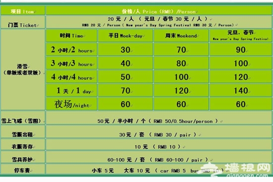 北京自驾滑雪游玩完全攻略[墙根网]