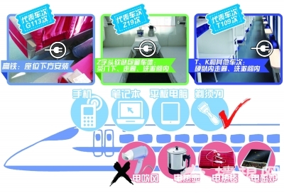 2014年春运 车上电源插座可以充电