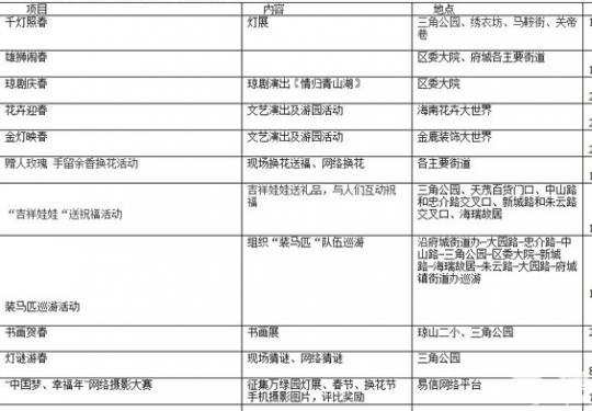 2014海口“换花节”恰逢西方情人节 府城节目多